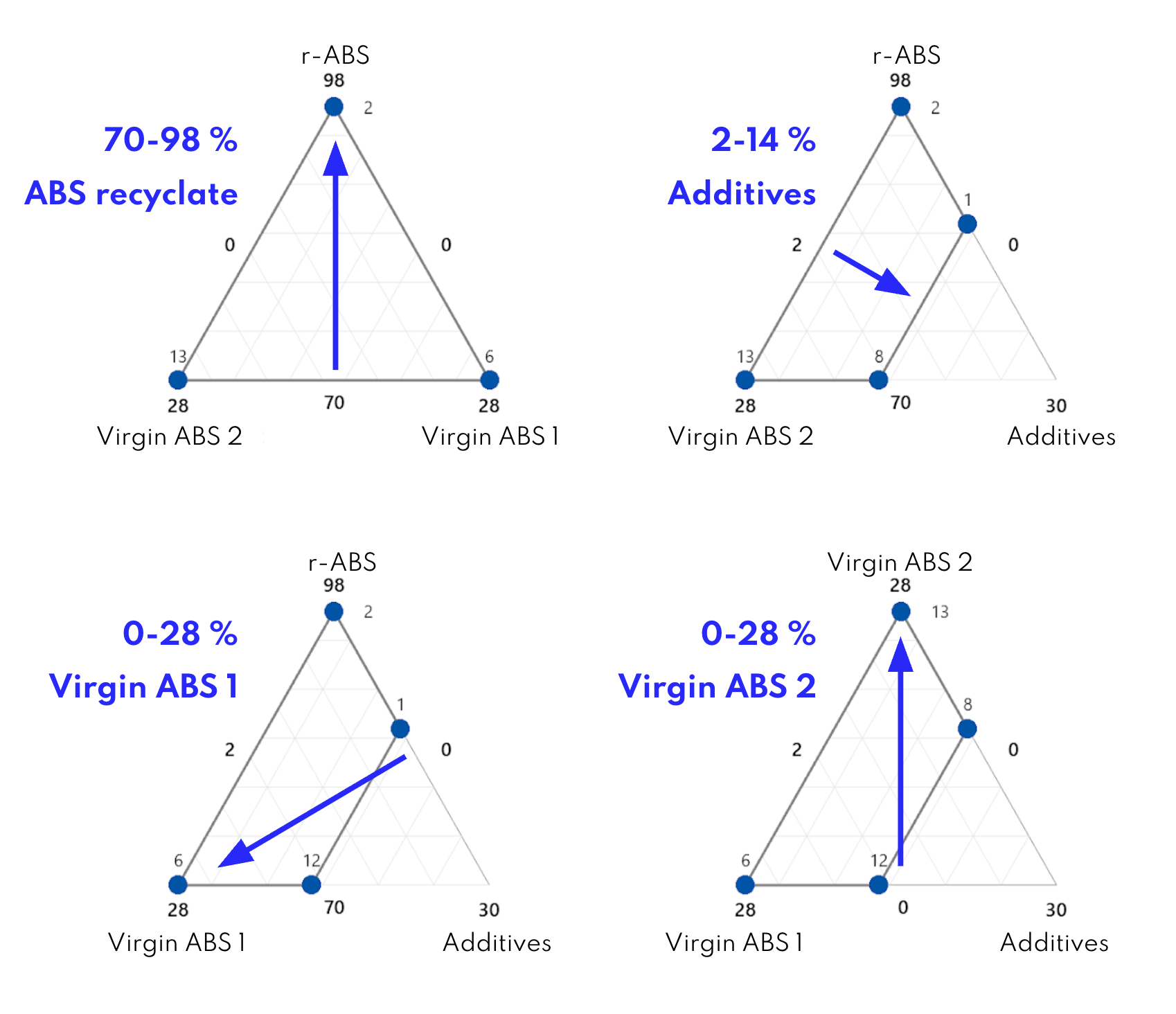 DOE Optimierungsraum