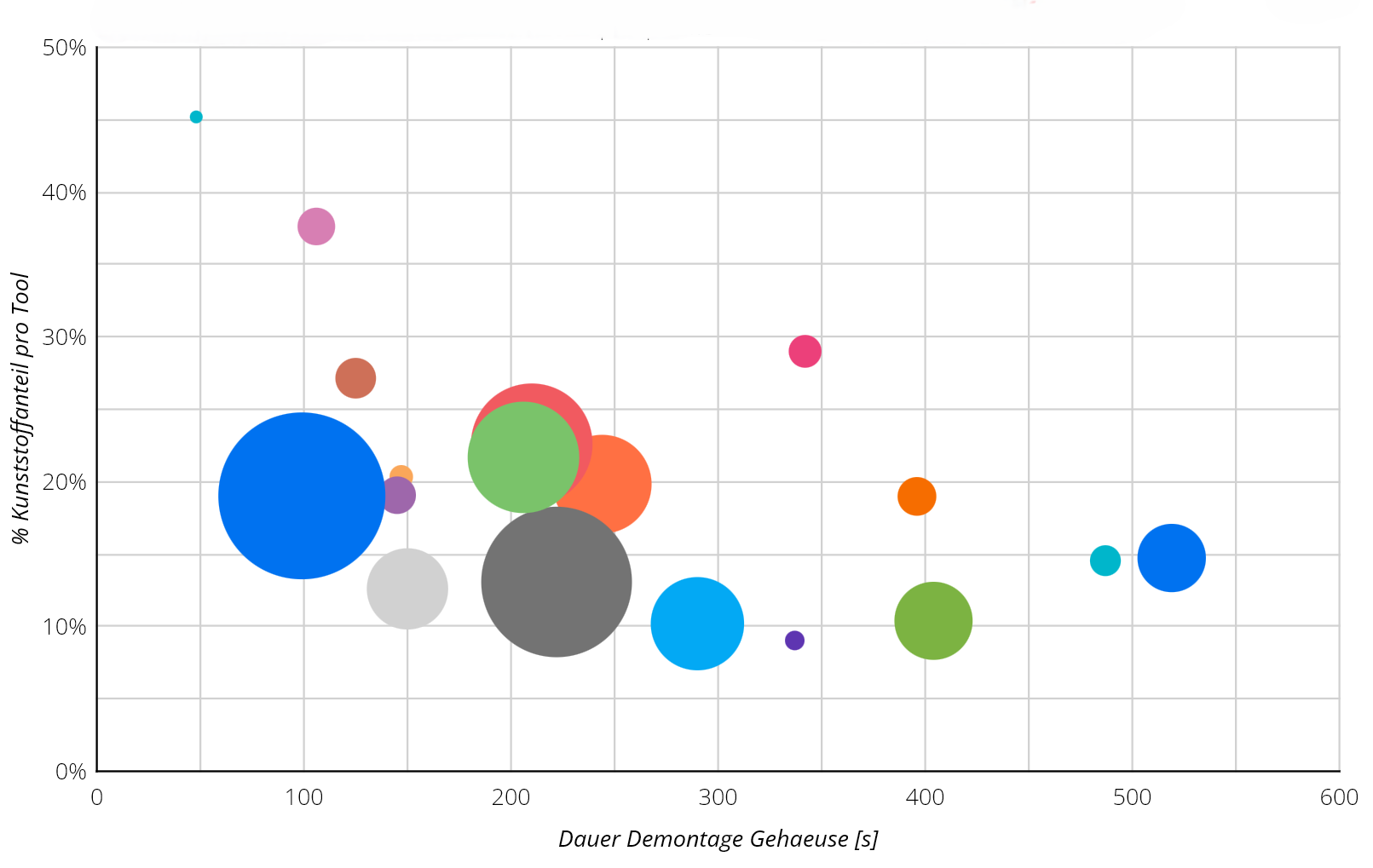 #Powermining Dashboard HolyPoly 2.2 Schnell Zugänglicher KS Streudiagramm